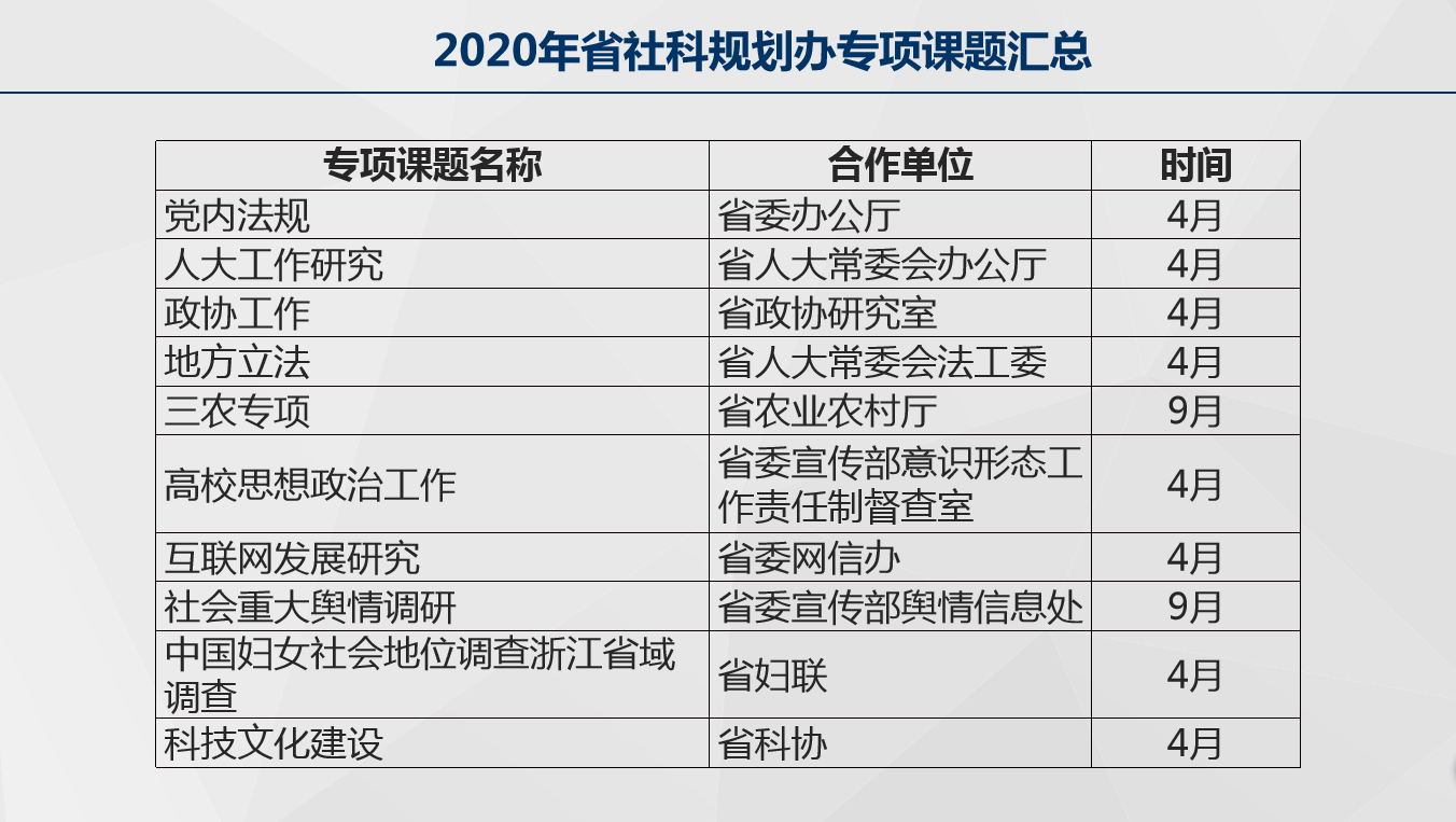 2021年省哲社课题申报动员会暨东方思享汇学术沙龙第26期顺利召开